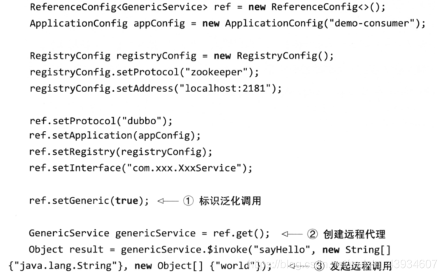 dubbo的高性能 dubbo高级特性_泛化_13