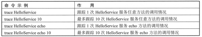 dubbo的高性能 dubbo高级特性_泛化_16