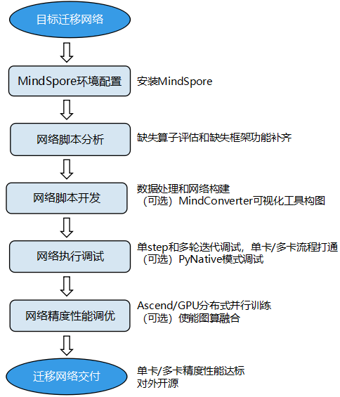 ResNet50网络输入图像尺寸可以是256256吗 resnet50输出_ide