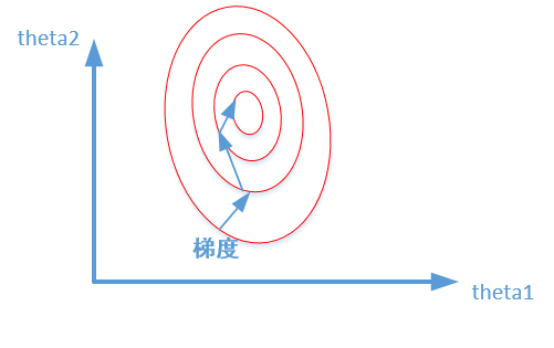 CNN正则化方法 l正则化_神经网络_12