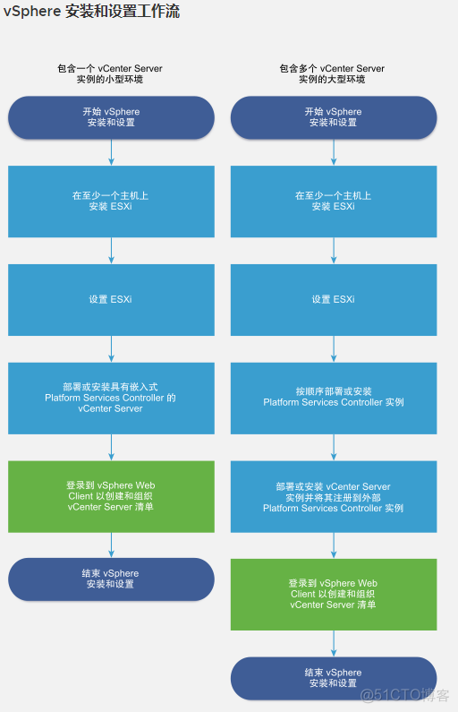 vcenter archive 存储什么的 vcenter vds_Server_08