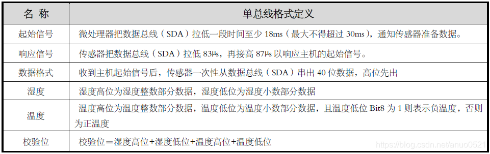 esp8266毕业设计 温湿度 基于esp8266温湿度传感器_数据_02