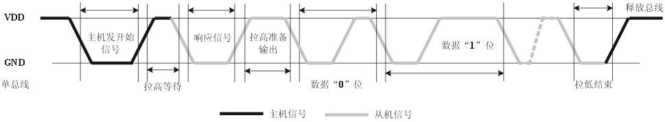 esp8266毕业设计 温湿度 基于esp8266温湿度传感器_数据_03