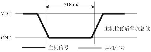 esp8266毕业设计 温湿度 基于esp8266温湿度传感器_esp8266毕业设计 温湿度_04