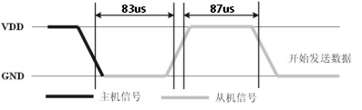 esp8266毕业设计 温湿度 基于esp8266温湿度传感器_传感器_05