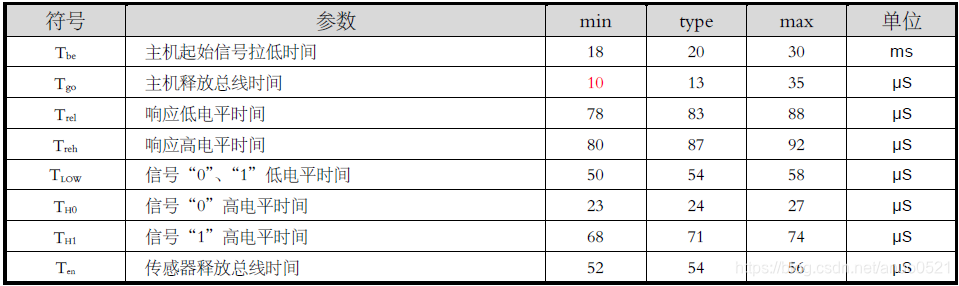 esp8266毕业设计 温湿度 基于esp8266温湿度传感器_数据_07