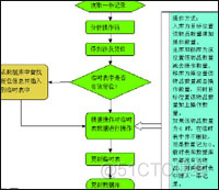 仓库管理系统软件建模 仓库管理系统设计_数据分析_02