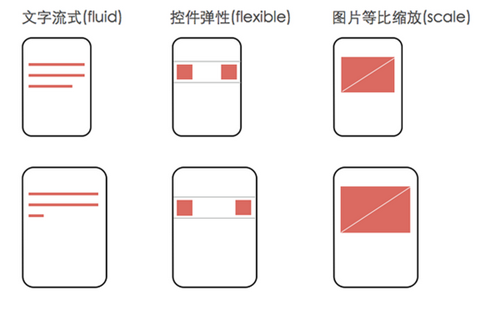 ios15样式移动前端框架 移动端布局框架,ios15样式移动前端框架 移动端布局框架_缩放,第1张