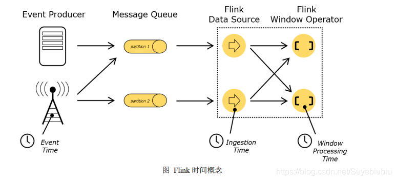 flink sink 并行度 flink watermark 多并行度_flink sink 并行度