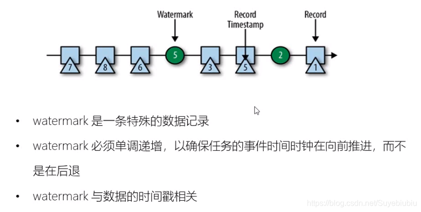 flink sink 并行度 flink watermark 多并行度_时间戳_05