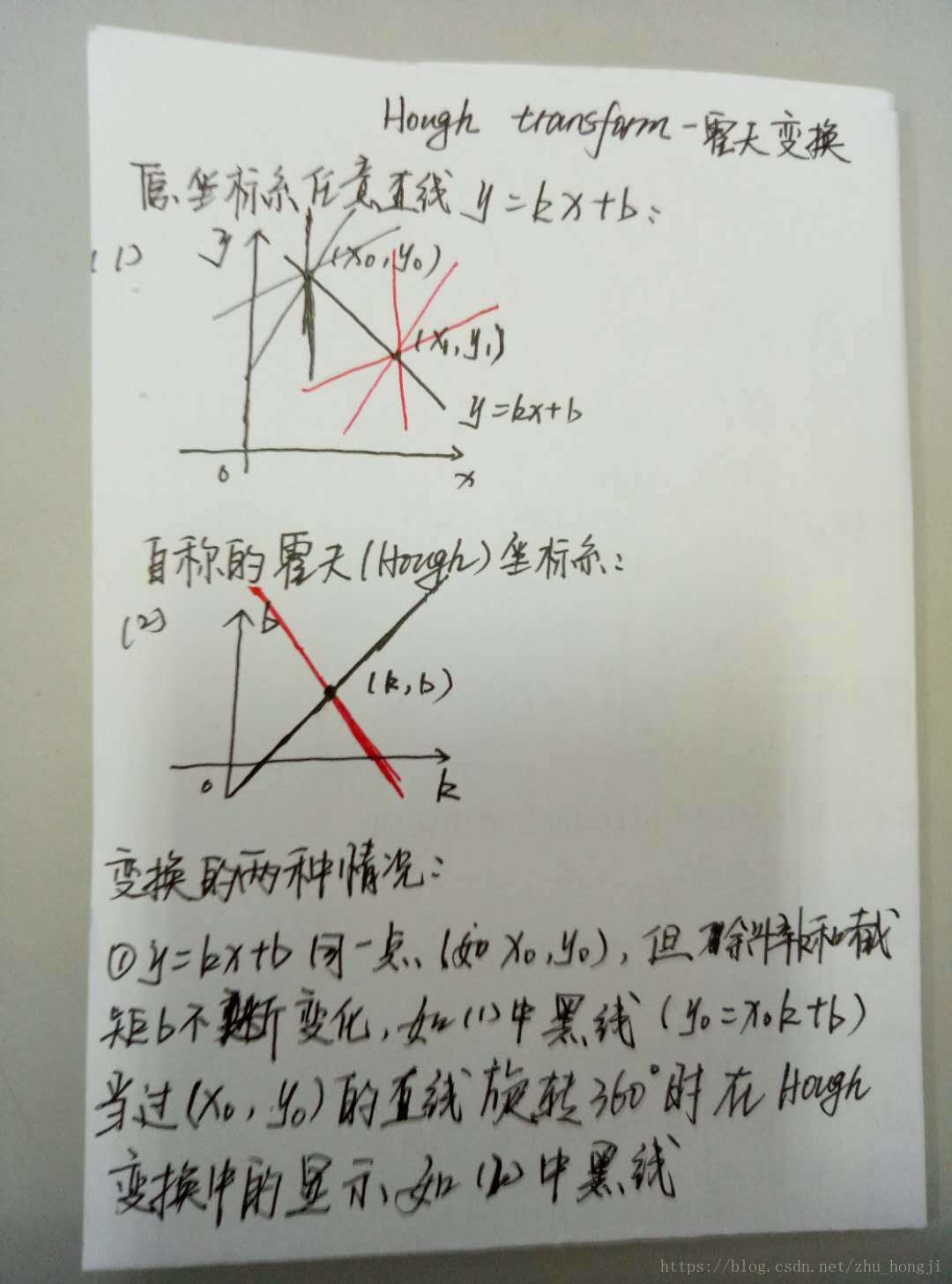 opencv霍夫变换 椭圆 霍夫变换参数_直线检测_09