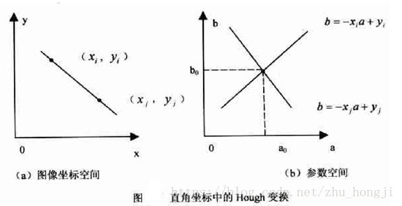 opencv霍夫变换 椭圆 霍夫变换参数_霍夫变换_14