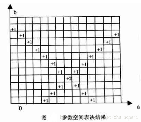 opencv霍夫变换 椭圆 霍夫变换参数_霍夫变换_15