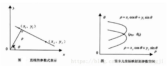 opencv霍夫变换 椭圆 霍夫变换参数_霍夫变换_17