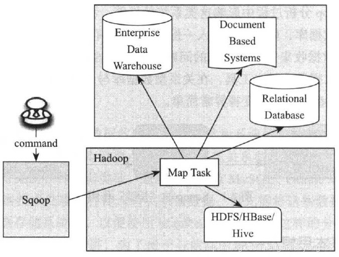 doris数据库跟hadoop那个好用 hadoop和关系型数据库,doris数据库跟hadoop那个好用 hadoop和关系型数据库_doris数据库跟hadoop那个好用,第1张