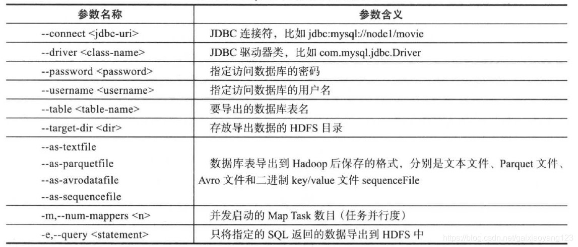 doris数据库跟hadoop那个好用 hadoop和关系型数据库,doris数据库跟hadoop那个好用 hadoop和关系型数据库_数据_02,第2张