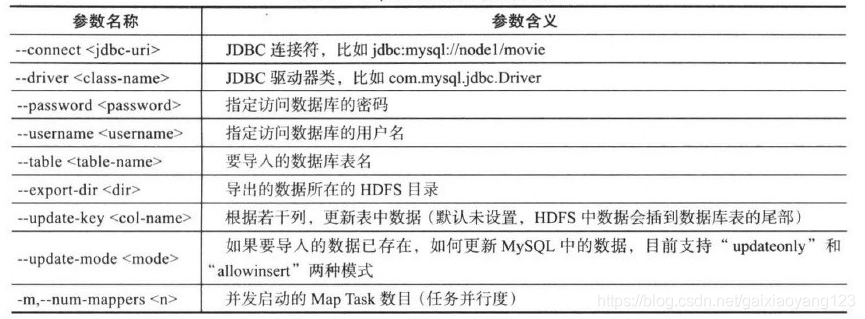 doris数据库跟hadoop那个好用 hadoop和关系型数据库,doris数据库跟hadoop那个好用 hadoop和关系型数据库_Hadoop_03,第3张