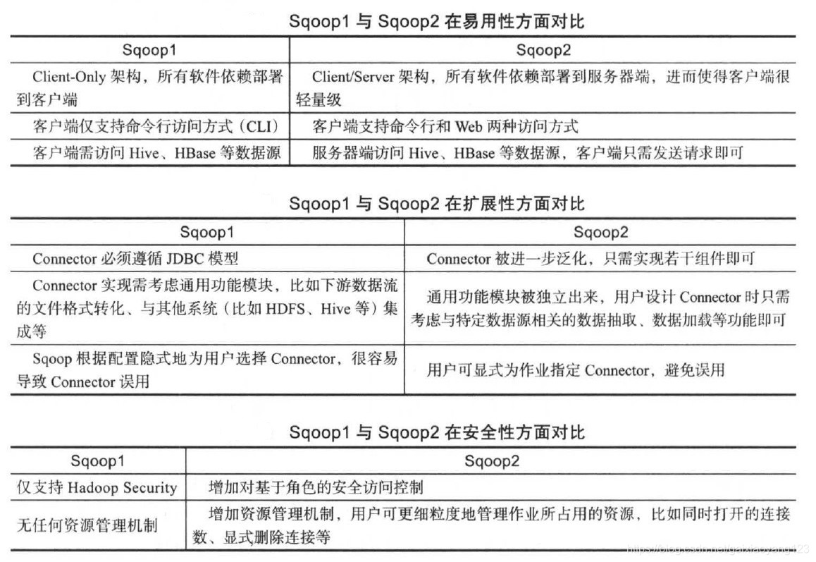 doris数据库跟hadoop那个好用 hadoop和关系型数据库,doris数据库跟hadoop那个好用 hadoop和关系型数据库_Hadoop_05,第5张