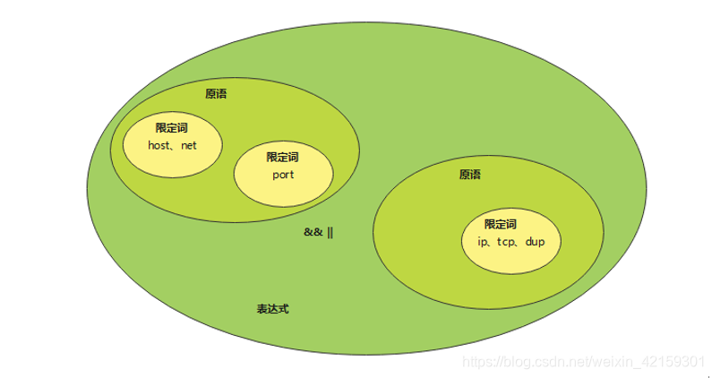 wireshark捕获coap wireshark捕获过滤器语法_wireshark捕获coap