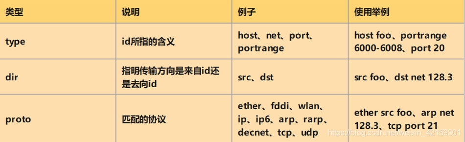 wireshark捕获coap wireshark捕获过滤器语法_wireshark_02