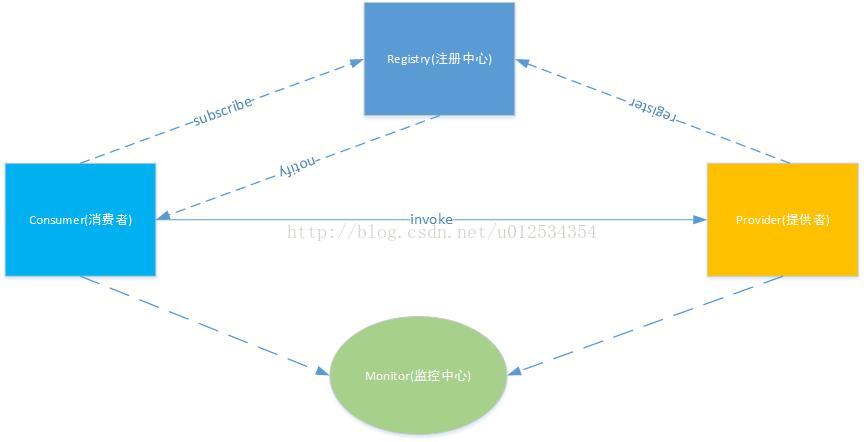 springcloud与springcloudnetflix与springcloudalibaba区别 springcloud和hsf,springcloud与springcloudnetflix与springcloudalibaba区别 springcloud和hsf_服务器,第1张