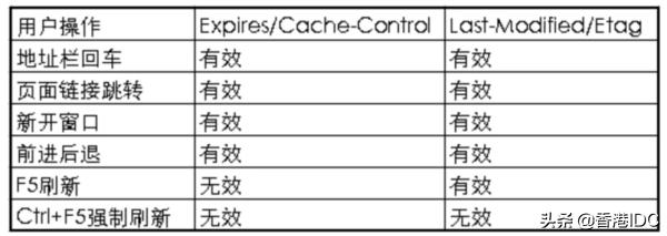 q清楚浏览器的session 浏览器怎么清理session_服务器_04