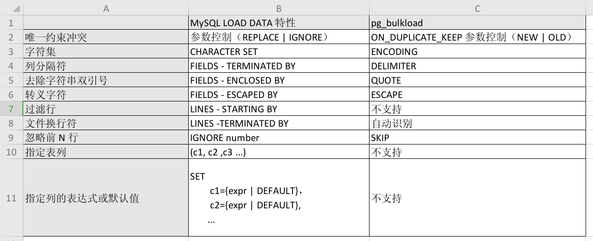 postgresql copy 可以并行吗 psql copy from,postgresql copy 可以并行吗 psql copy from_bc,第1张