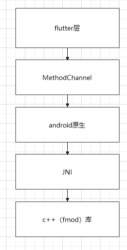 flutter golang 搜索引擎 flutter so库,flutter golang 搜索引擎 flutter so库_flutter,第1张