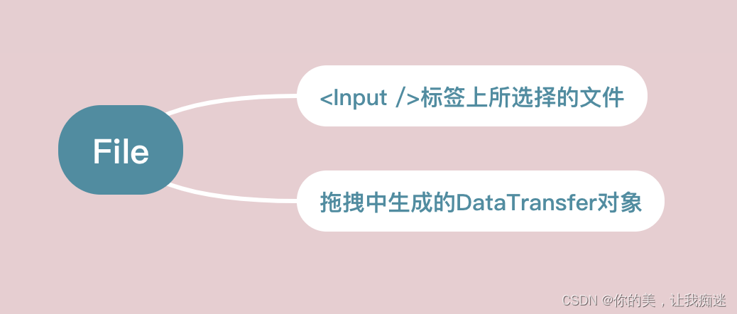 IOS blob文件下载 blob文件流下载,IOS blob文件下载 blob文件流下载_javascript,第1张