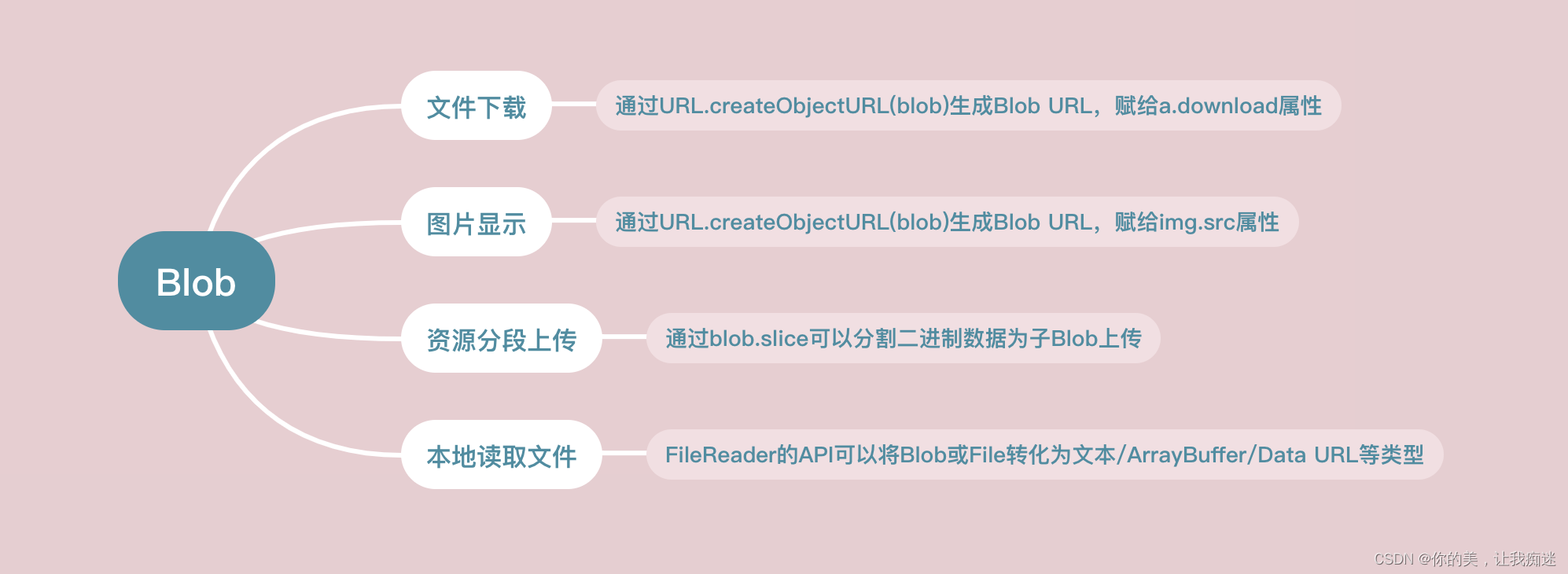 IOS blob文件下载 blob文件流下载,IOS blob文件下载 blob文件流下载_javascript_02,第2张