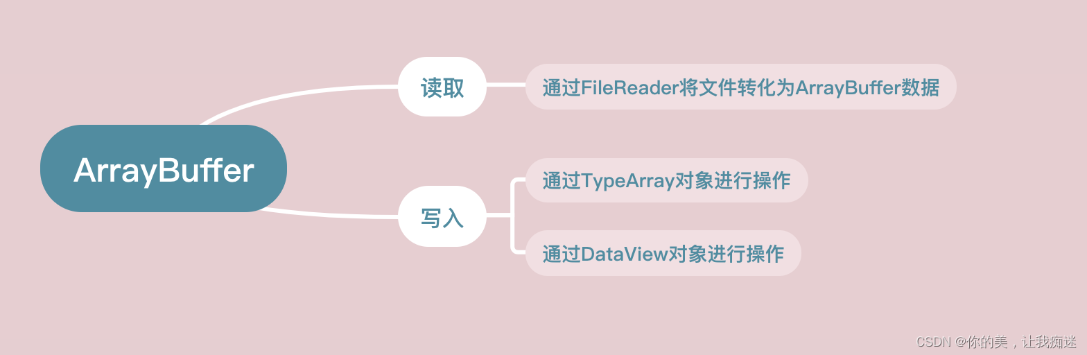 IOS blob文件下载 blob文件流下载,IOS blob文件下载 blob文件流下载_javascript_07,第7张