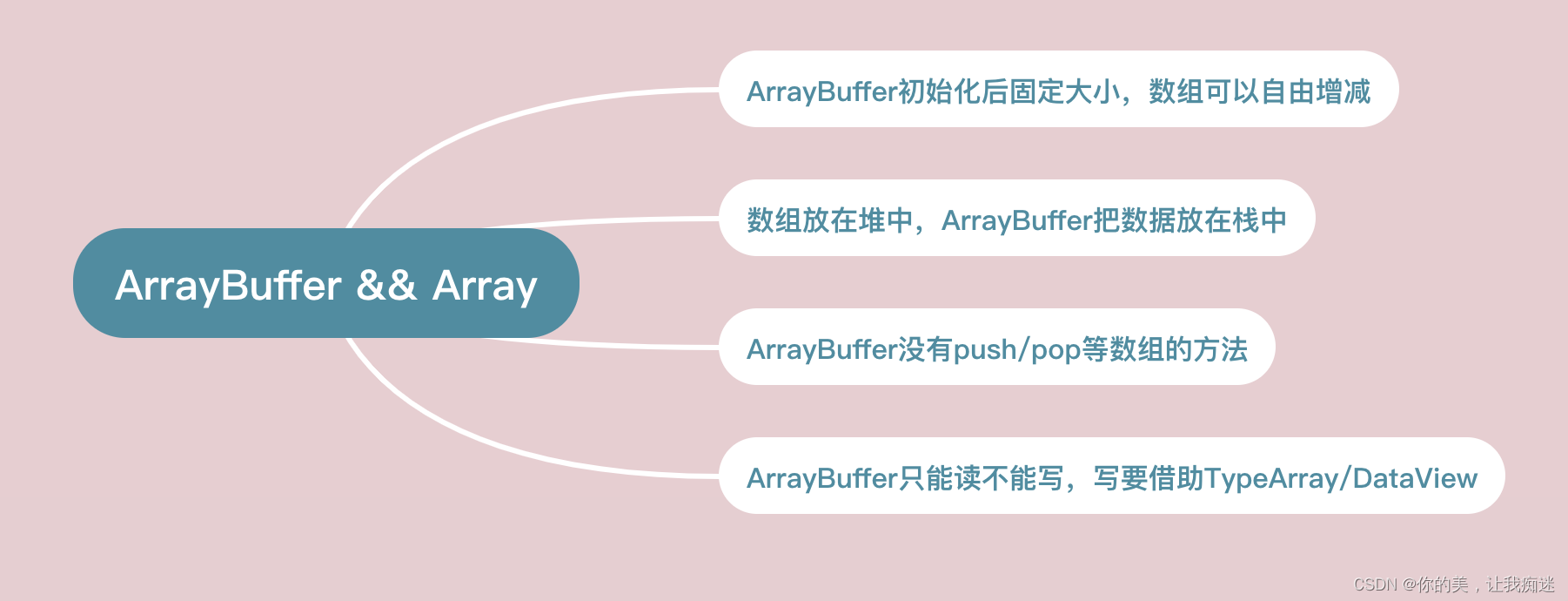 IOS blob文件下载 blob文件流下载,IOS blob文件下载 blob文件流下载_javascript_08,第8张