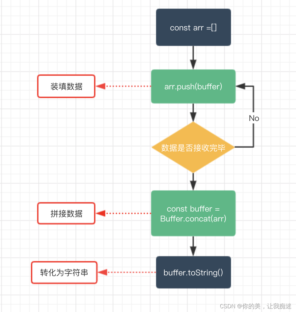 IOS blob文件下载 blob文件流下载,IOS blob文件下载 blob文件流下载_数据_11,第11张