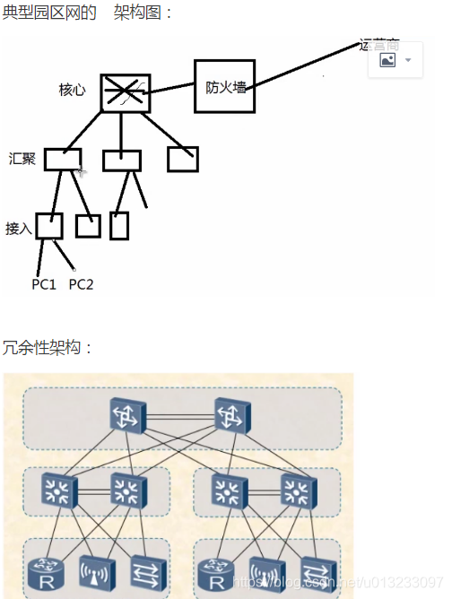 vlan和trunk配置的心得体会 vlan和trunk的作用,vlan和trunk配置的心得体会 vlan和trunk的作用_通信原理,第1张