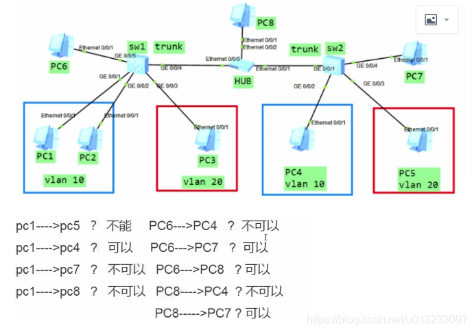 vlan和trunk配置的心得体会 vlan和trunk的作用,vlan和trunk配置的心得体会 vlan和trunk的作用_虚拟局域网_08,第8张