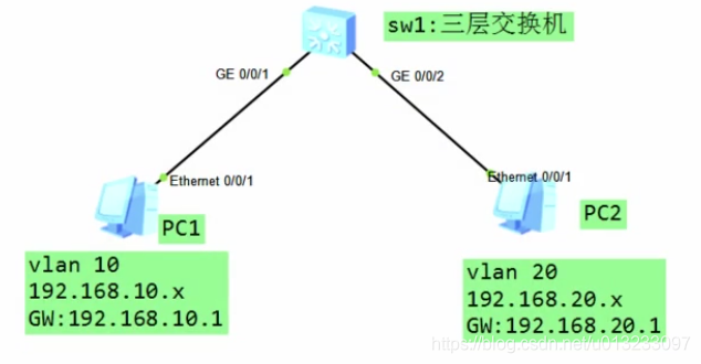 vlan和trunk配置的心得体会 vlan和trunk的作用,vlan和trunk配置的心得体会 vlan和trunk的作用_虚拟局域网_12,第12张