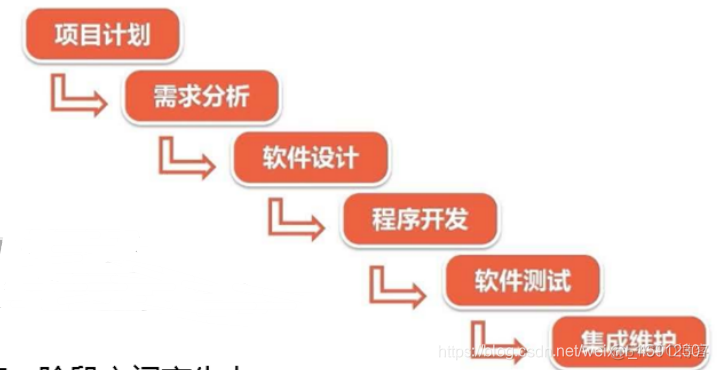 测试工程师面试MySQL 测试工程师面试必背题_面试