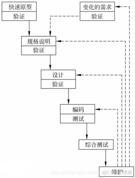 测试工程师面试MySQL 测试工程师面试必背题_表名_02