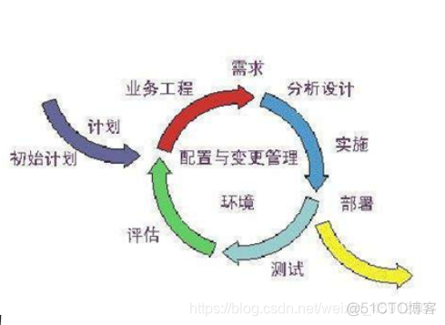 测试工程师面试MySQL 测试工程师面试必背题_字段_04