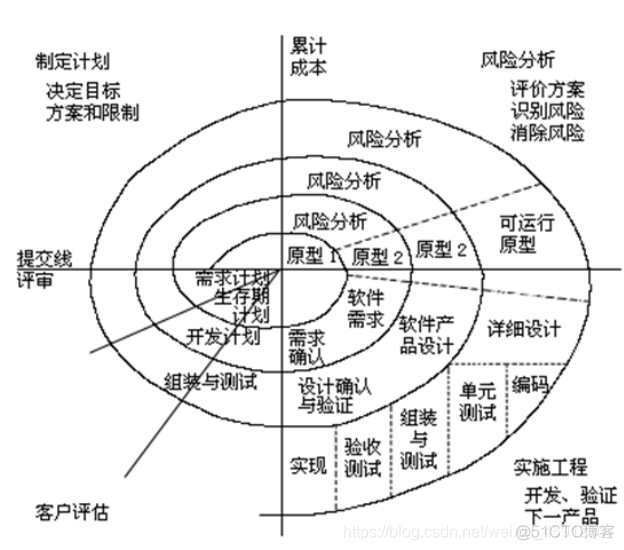 测试工程师面试MySQL 测试工程师面试必背题_表名_05