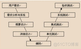 测试工程师面试MySQL 测试工程师面试必背题_表名_06