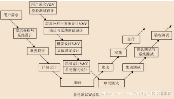 测试工程师面试MySQL 测试工程师面试必背题_表名_07