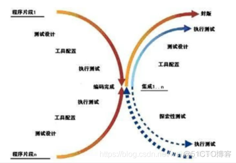 测试工程师面试MySQL 测试工程师面试必背题_软件测试_09