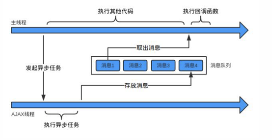 高并发Nodejs架构设计 node 高并发处理,高并发Nodejs架构设计 node 高并发处理_高并发Nodejs架构设计,第1张