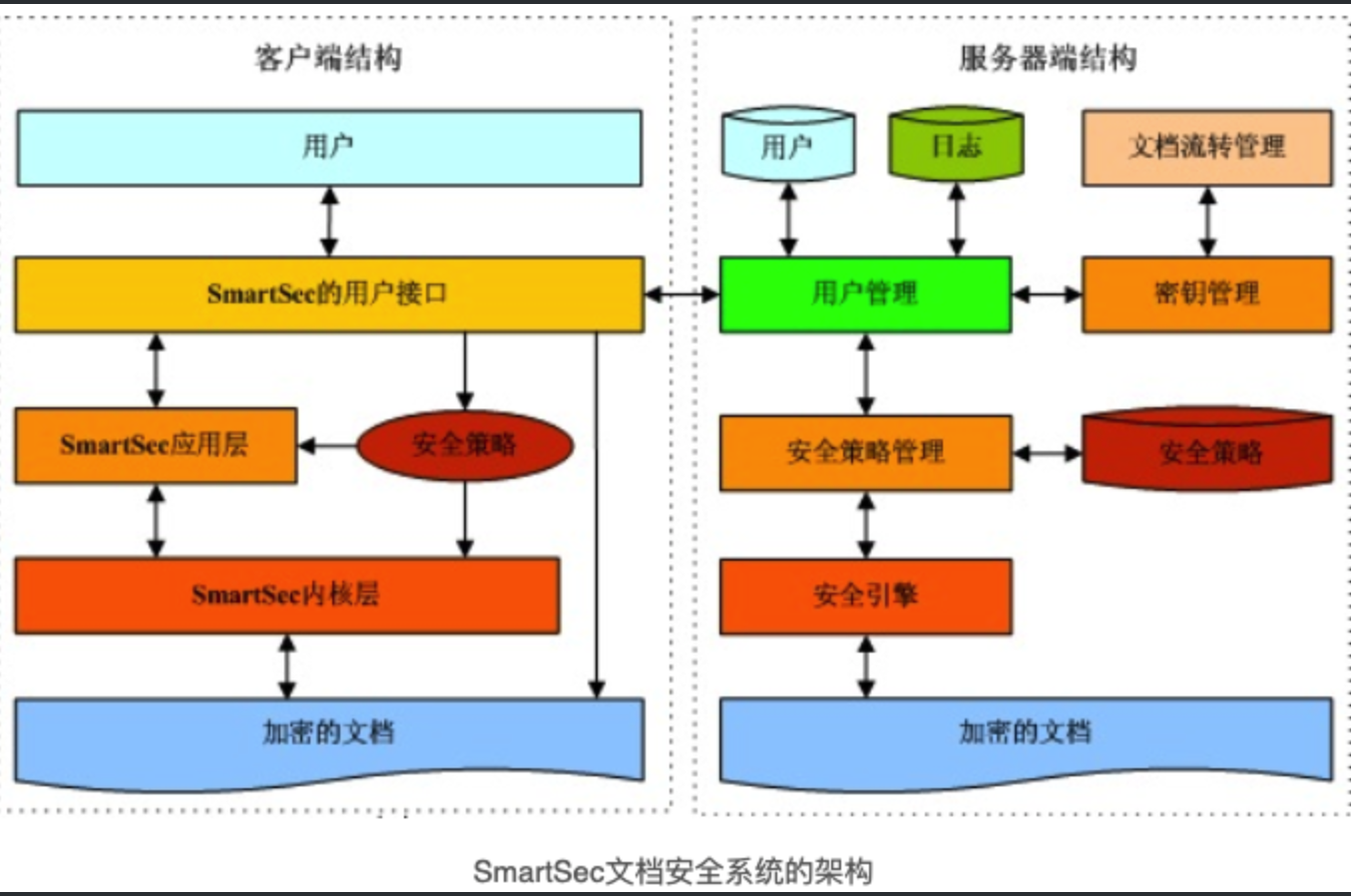 文件加密算法 文件加密技术_文件加密算法_02