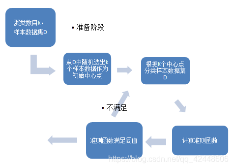 大数据 聚类算法 大数据聚类分析k-means实例_数据分析_04