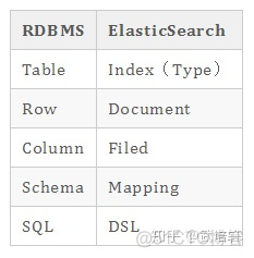 es指定文档id更新文档 es 文档类型_字段_07