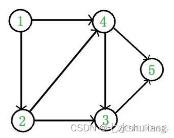 python 拓扑自动成图界面 节点可添加和拖拽 python画拓扑图_数据结构