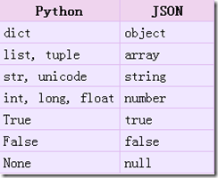 python coredump 工具 分析 dumps python,python coredump 工具 分析 dumps python_CSV,第1张