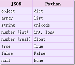 python coredump 工具 分析 dumps python,python coredump 工具 分析 dumps python_CSV_02,第2张